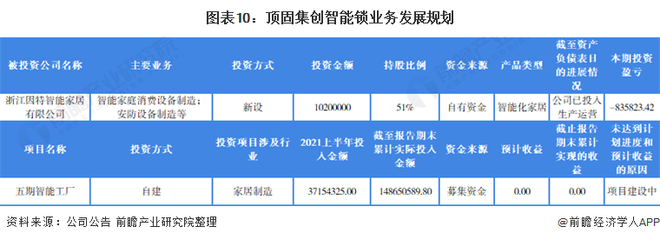 图表10:顶固集创智能锁业务发展规划