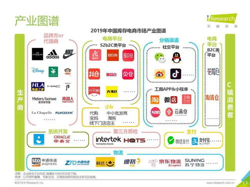 中国库存电商行业研究报告