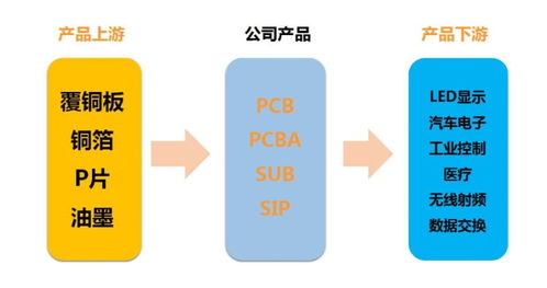 未来引爆a股的一个大方向